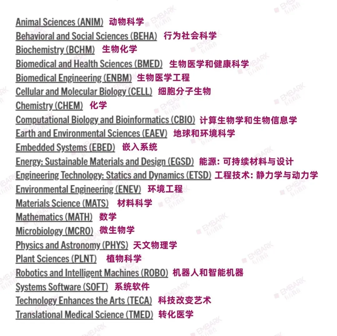 ISEF国际科学与工程大奖赛22个学科