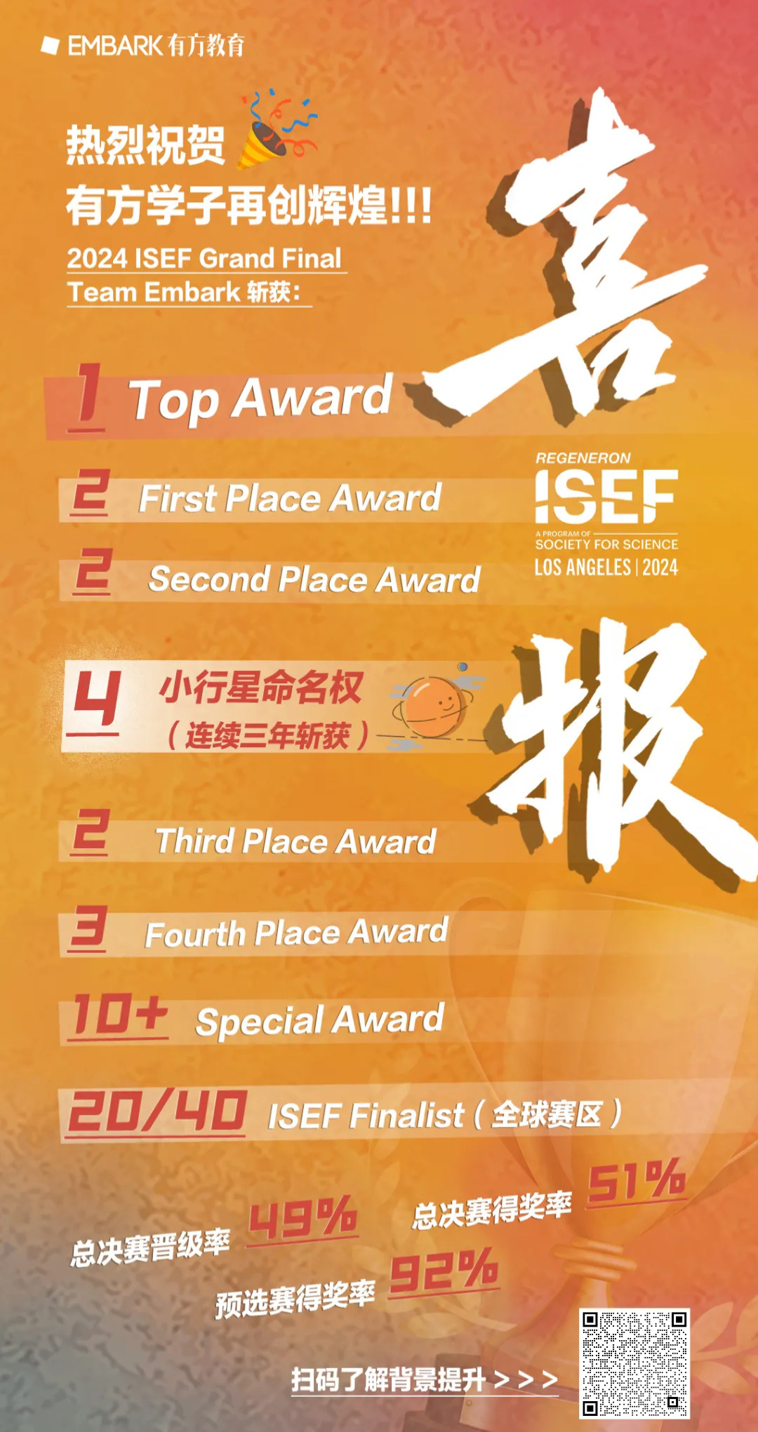 有方学员2024ISEF获奖情况