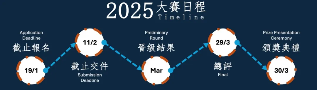 香港青少年科技创新大赛时间安排