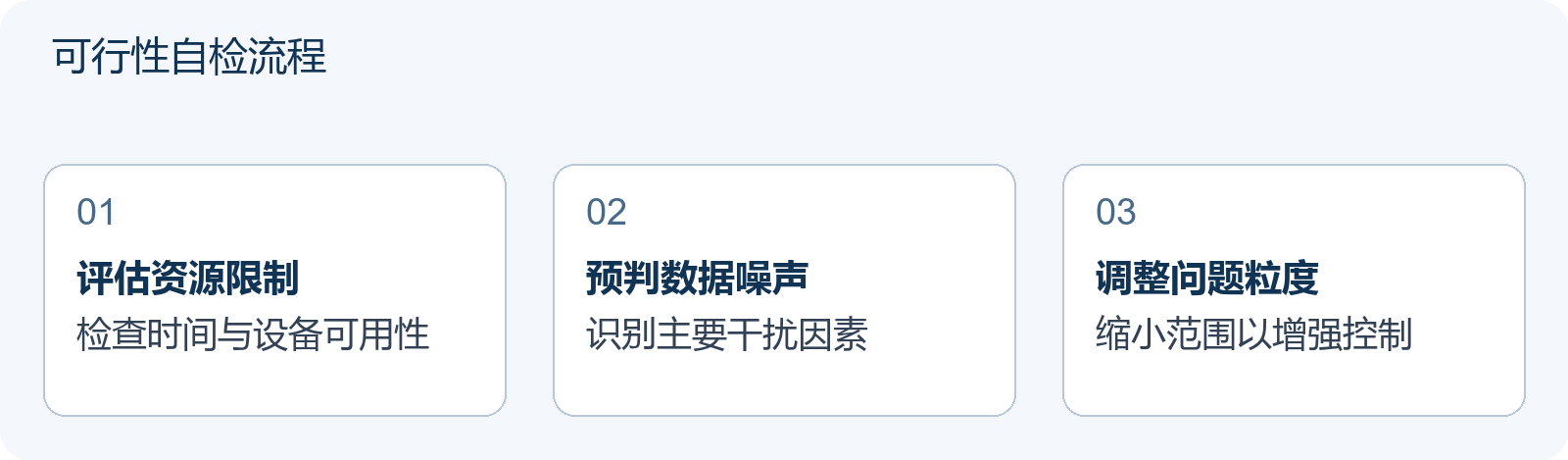 可行性自检流程