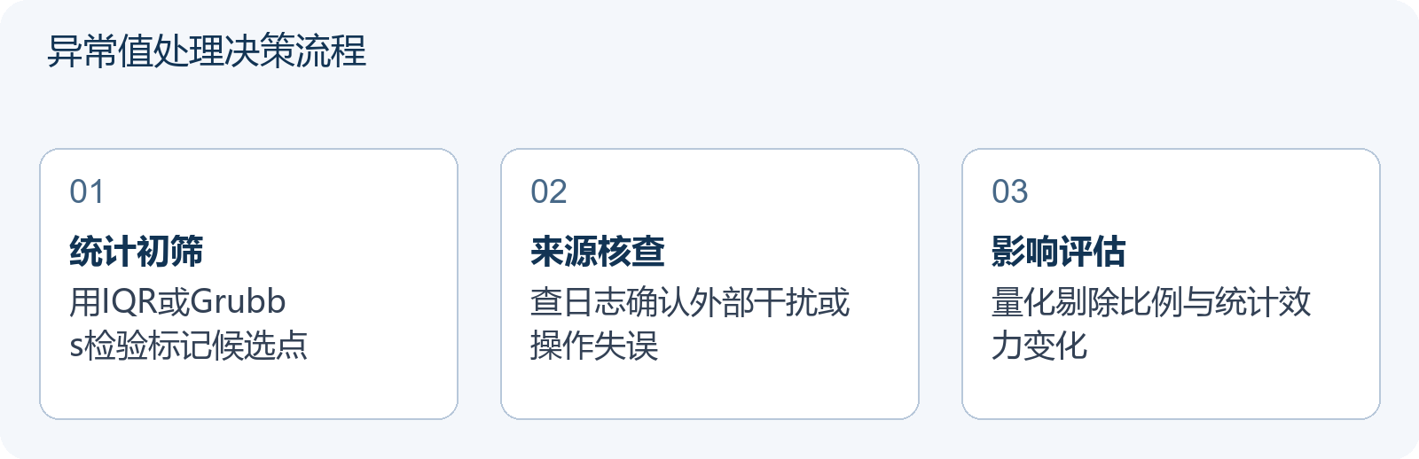 异常值处理决策流程