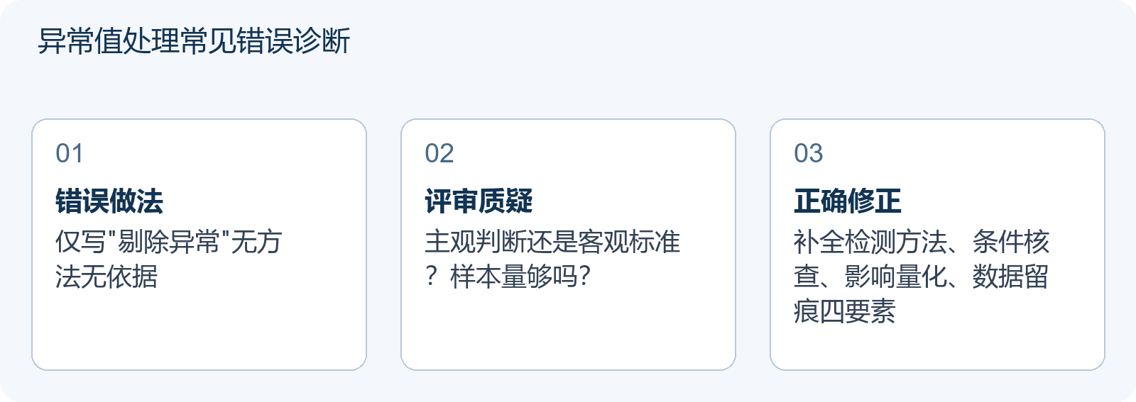 异常值处理常见错误诊断