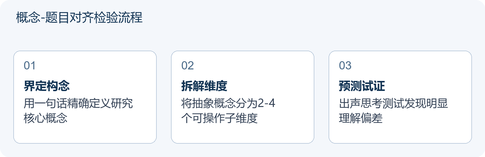概念-题目对齐检验流程