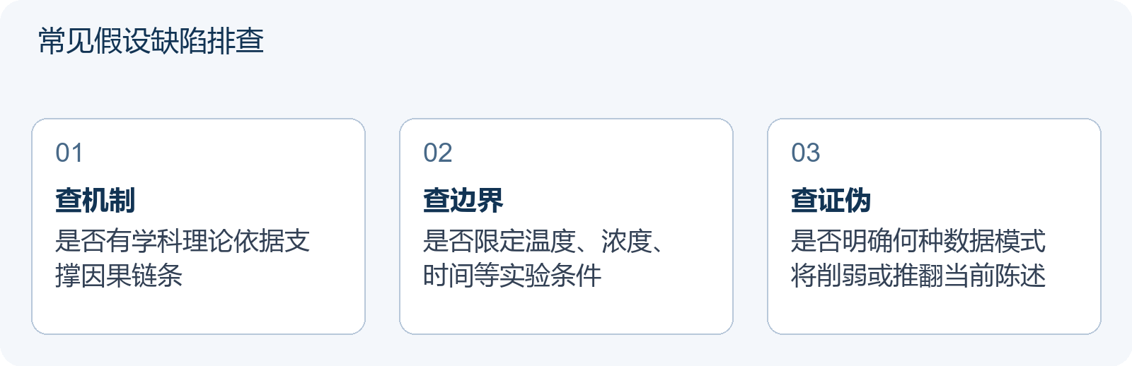 常见假设缺陷排查