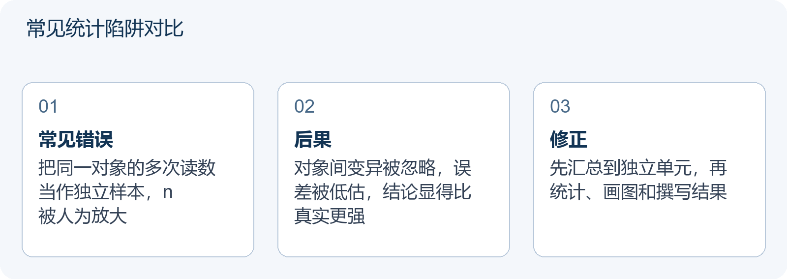 常见统计陷阱对比