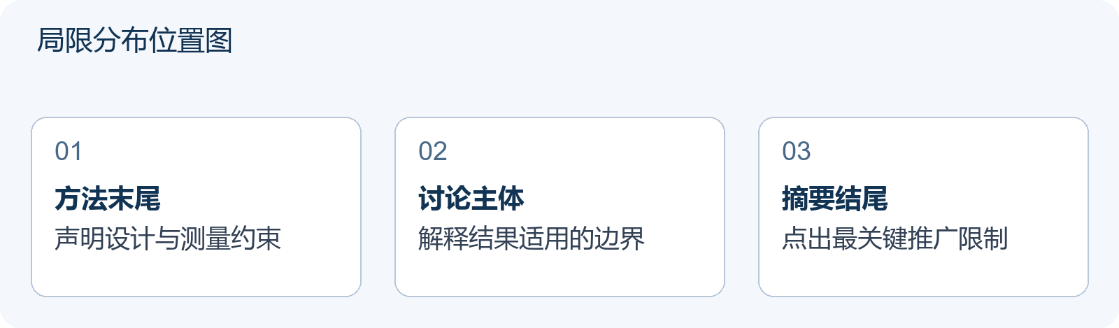 局限分布位置图