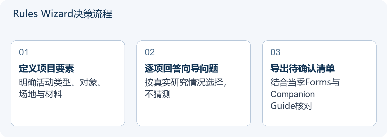 Rules Wizard决策流程