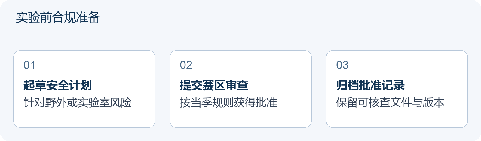 实验前合规准备